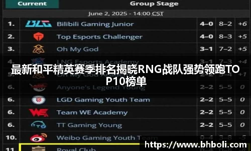最新和平精英赛季排名揭晓RNG战队强势领跑TOP10榜单